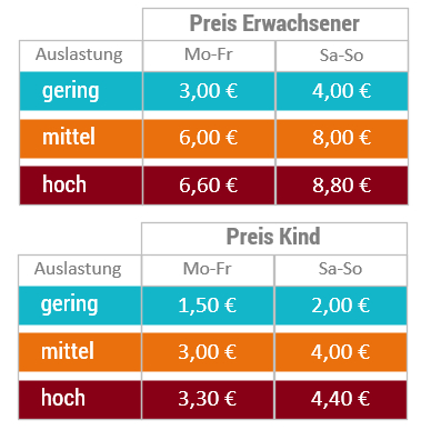 Familienkarte Gallery 18